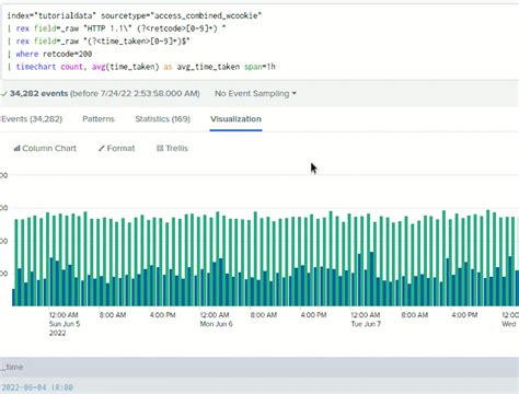 Some SPL2 commands include an argument where you can specify a time span, which is used to organize the search results by time increments. . Splunk timechart